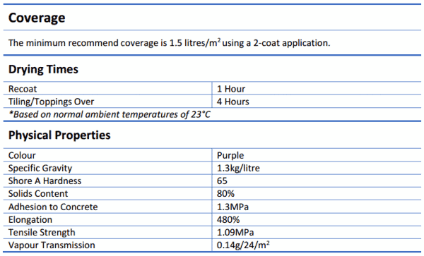GRIPSET 38FC Latex Membrane 15 Litre - Gripset 38FC GRIPSET 38FC Latex Membrane 15 Litre - Gripset 38FC